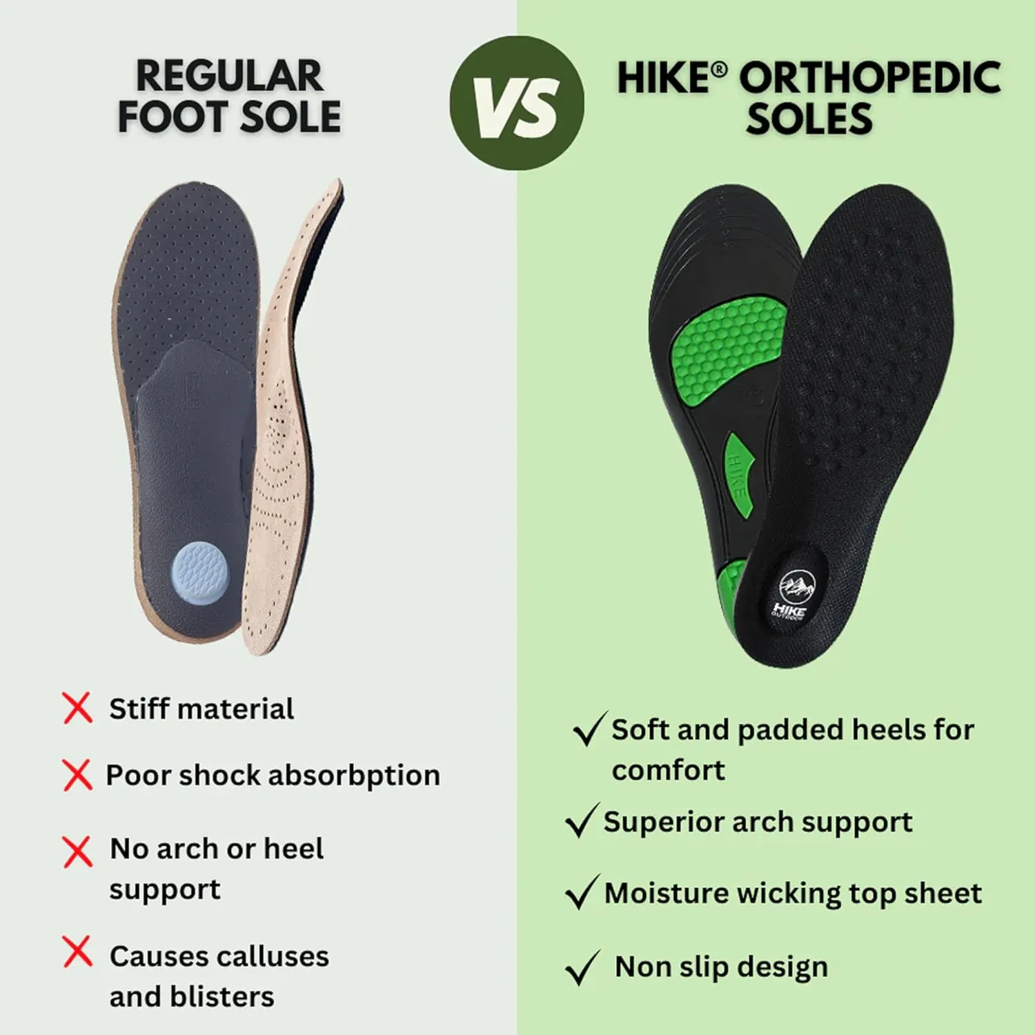 Orthopedic Soles HF- Pain Relieving and Shock Absorbing Foot Pads, Plantar Fasciitis Relief - Arch Support Soles for Men Women