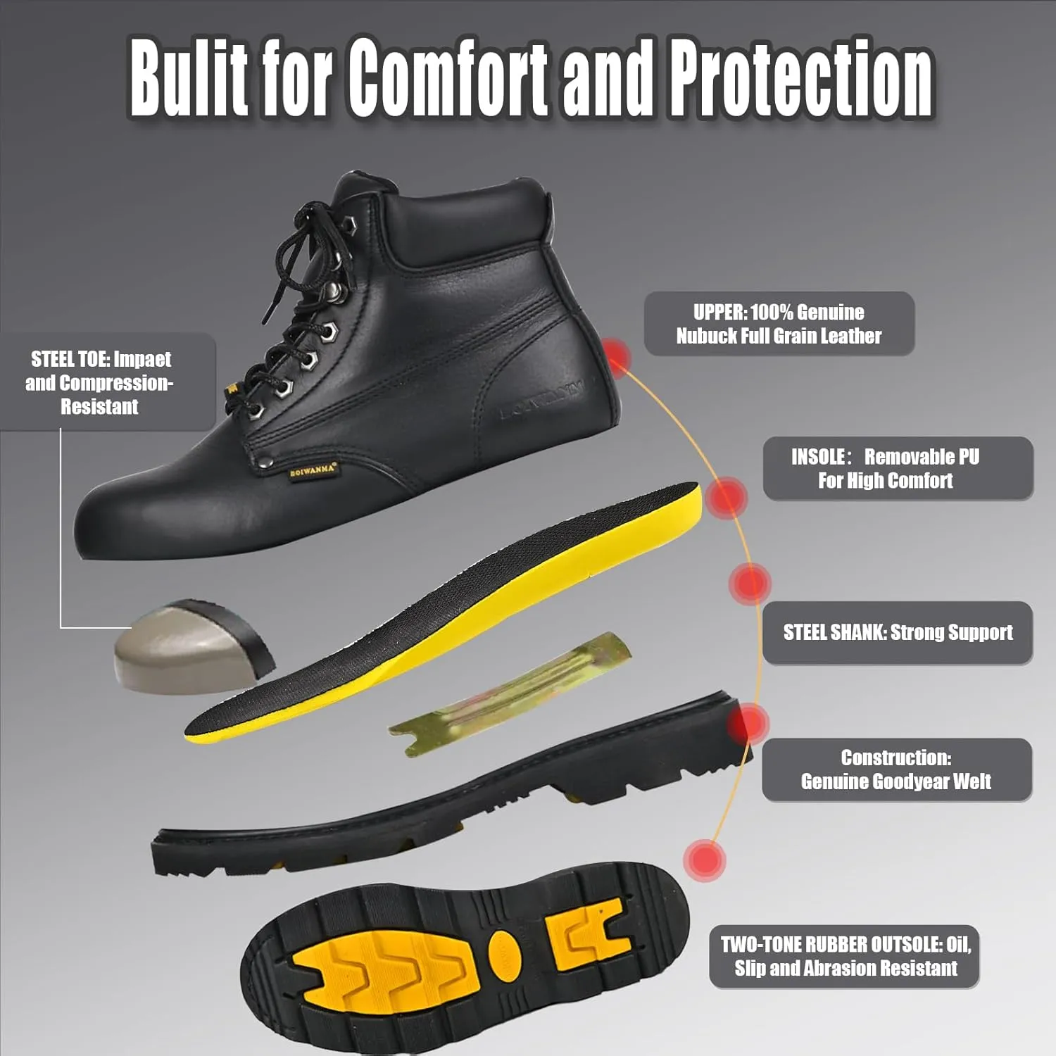 Steel Toe Work Safety Boots for Men, Comfortable Wide Work Shoes Durable Leather Non-Slip Oil-Resistant Lightweight Rubber Sole Construction Industrial Electrician Work Boots